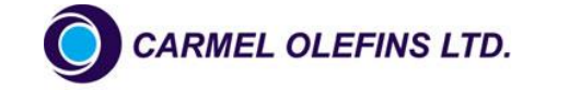 CAOL, Carmel Olefins